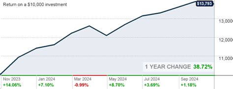 flcpx|fidelity large company index fund.
